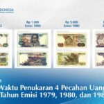 Pecahan Uang Kertas Rupiah